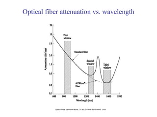 Signal degradation in optical fiber and losses | PDF