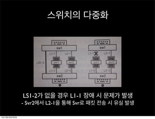 스위치의 다중화
LS1-2가 없을 경우 L1-1 장애 시 문제가 발생
- Svr2에서 L2-1을 통해 Svr로 패킷 전송 시 유실 발생
13년 4월 23일 화요일
 