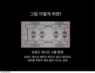 그럼 이렇게 하면?
브로드 캐스트 스톰 발생
브로드 캐스트 패킷이 루프가 생긴 네트워크
내부를 무한히 계속 돌아 다니는 상태
LS3-4
13년 4월 23일 화요일
 