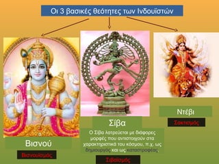 Βισνού
Οι 3 βασικές θεότητες των Ινδουϊστών
Σίβα
Ντέβι
Ο Σίβα λατρεύεται με διάφορες
μορφές που αντιστοιχούν στα
χαρακτηριστικά του κόσμου, π.χ. ως
δημιουργός και ως καταστροφέας.
Βισνουϊσμός
Σιβαϊσμός
Σακτισμός
 