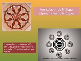 Απεικόνιση του Ντάρμα
Ξέρεις τι είναι το Ντάρμα;
Ντάρμα είναι η παγκόσμια τάξη στη
λειτουργία του κόσμου και της
κοινωνίας. Σ’ αυτό στηρίζονται οι
κάστες.
 