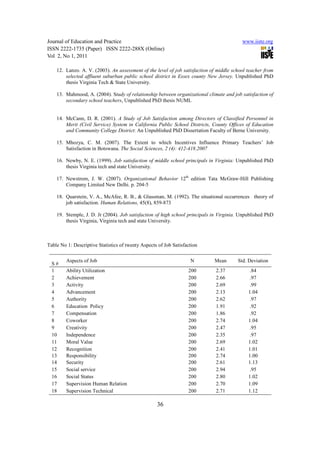 [32 37]a study of job satisfaction of secondary school teachers | PDF