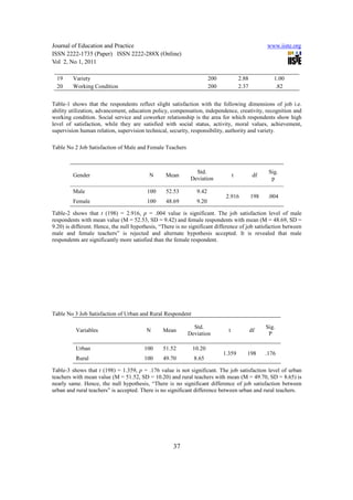 [32 37]a study of job satisfaction of secondary school teachers | PDF
