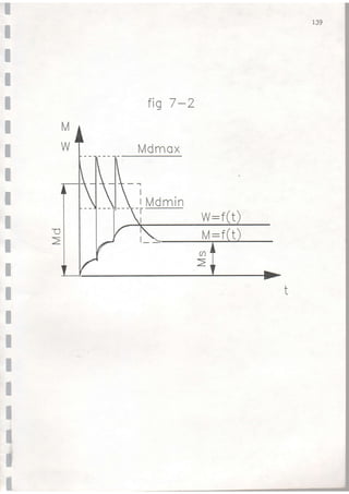 fiq 7 -7
Md rnax
Md min
t
I
I
t
I
I
t
I
I
I
I
I
I
I
I
I
I
I
I
j
I
 