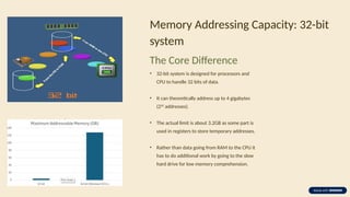 32-bit-vs-64-bit-Computer-Architectures.pptx