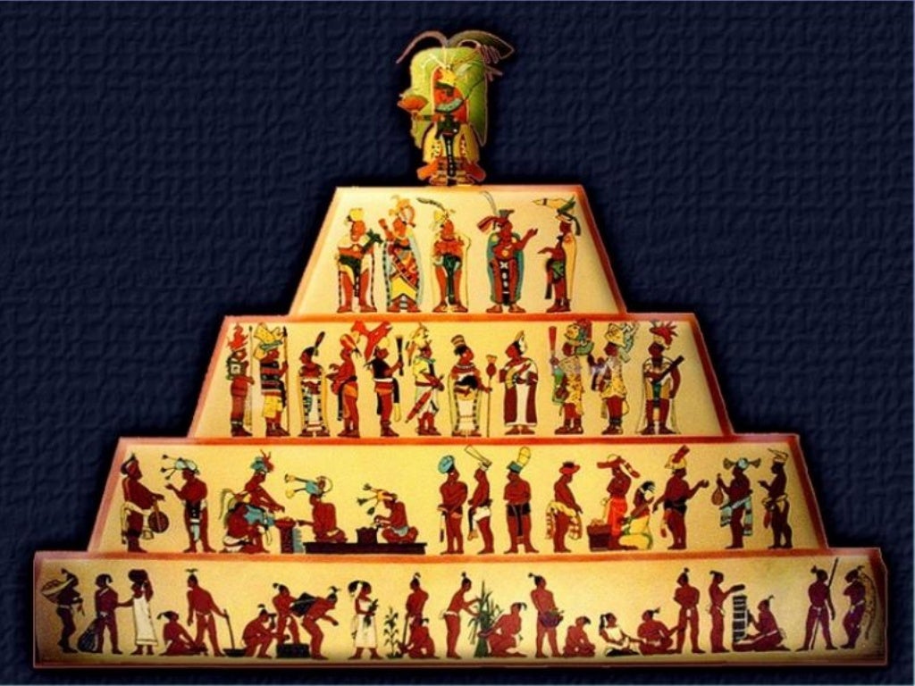 Civilização Maia