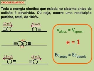 CHOQUE ELÁSTICO

Toda a energia cinética que existia no sistema antes da
colisão é devolvida. Ou seja, ocorre uma restituição
perfeita, total, de 100%.
 10 m/s           20 m/s
   1              2              Vafast. = Vaprox.
              
          1   2
                                      e=1
 12 m/s           18 m/s        Ecantes = Ecdepois
   1               2
 