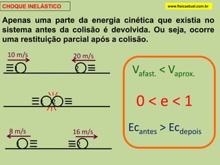 CHOQUE INELÁSTICO                        www.fisicaatual.com.br



Apenas uma parte da energia cinética que existia no
sistema antes da colisão é devolvida. Ou seja, ocorre
uma restituição parcial após a colisão.
 10 m/s             20 m/s
   1                2           Vafast. < Vaprox.
              
          1   2
                                0<e<1
  8 m/s             16 m/s     Ecantes > Ecdepois
    1                2
 