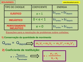 RESUMINDO:                                             www.fisicaatual.com.br


  TIPO DE CHOQUE            COEFICIENTE           ENERGIA

       ELÁSTICO                e=1            Ecantes = Ecdepois

      INELÁSTICO            0<e<1             Ecantes > Ecdepois
    PERFEITAMENTE             e=0             Ecantes > Ecdepois
      INELÁSTICO
   Equações para a resolução de problemas sobre colisões:

1) Conservação da quantidade de movimento

Qantes = Qdepois              m1.V1 + m2.V2 = m1.V’1 + m2.V’2

2) Coeficiente de restituição:
             Vafastamento                  V’2 – V’1
       e =                           e =
             Vaproximação                   V1 – V2
 