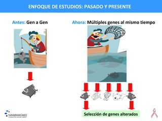ENFOQUE DE ESTUDIOS: PASADO Y PRESENTE
Ahora: Múltiples genes al mismo tiempo
Selección de genes alterados
Antes: Gen a Gen
 