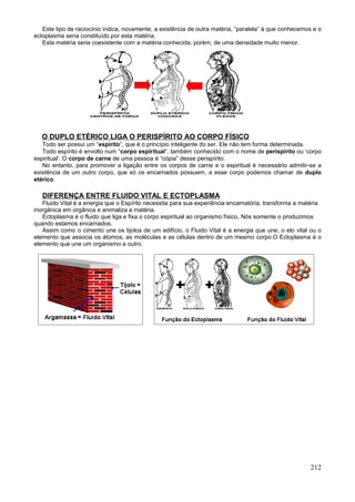 Este tipo de raciocínio indica, novamente, a existência de outra matéria, “paralela” à que conhecemos e o
ectoplasma seria constituído por esta matéria.
   Esta matéria seria coexistente com a matéria conhecida, porém, de uma densidade muito menor.




   O DUPLO ETÉRICO LIGA O PERISPÍRITO AO CORPO FÍSICO
   Todo ser possui um “espírito”, que é o princípio inteligente do ser. Ele não tem forma determinada.
   Todo espírito é envolto num “corpo espiritual”, também conhecido com o nome de perispírito ou ‘corpo
espiritual’. O corpo de carne de uma pessoa é “cópia” desse perispírito.
   No entanto, para promover a ligação entre os corpos de carne e o espiritual é necessário admitir-se a
existência de um outro corpo, que só os encarnados possuem, a esse corpo podemos chamar de duplo
etérico.

   DIFERENÇA ENTRE FLUIDO VITAL E ECTOPLASMA
   Fluido Vital é a energia que o Espírito necessita para sua experiência encarnatória, transforma a matéria
inorgânica em orgânica e animaliza a matéria.
   Ectoplasma é o fluido que liga e fixa o corpo espiritual ao organismo físico, Nós somente o produzimos
quando estamos encarnados.
   Assim como o cimento une os tijolos de um edifício, o Fluido Vital é a energia que une, o elo vital ou o
elemento que associa os átomos, as moléculas e as células dentro de um mesmo corpo.O Ectoplasma é o
elemento que une um organismo a outro.




                                                                                                       212
 