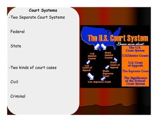 Court Systems
-Two Separate Court Systems


Federal


State




-Two kinds of court cases


Civil


Criminal
 