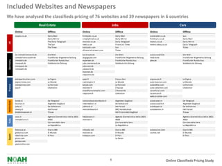 Included Websites and Newspapers
We have analysed the classifieds pricing of 76 websites and 39 newspapers in 6 countries
                                      Real Estate                                                          Jobs                                                               Cars
              Online                       Offline                              Online                         Offline                              Online                      Offline
              zoopla.co.uk                 Daily Mail                           fish4jobs.co.uk                Daily Mail                           autotrader.co.uk            Sun
                                           Daily Mirror                         simplyhired.co.uk              Daily Mirror                         fish4cars.co.uk             Daily Mail
                                           The Daily Telegraph                  monster.co.uk                  Daily Telegraph                      motors.co.uk                Daily Mirror
UK




                                           The Sun                              reed.co.uk                     Financial Times                      motors.ebay.co.uk           Daily Telegraph
                                           The Times                            totaljobs.com                  Sun                                                              Times
                                                                                efinancialcareers.com          Times

              1a-immobilienmarkt.de        Die Welt                             backinjob.de                   Die Welt                             autoscout24.de              Die Welt
              immobilienscout24.de         Frankfurter Allgemeine Zeitung       de.gigajob.com                 Frankfurter Allgemeine Zeitung       mobile.de                   Frankfurter Allgemeine Zeitung
Germany




              immobilo.de                  Frankfurter Rundschau                experteer.de                   Frankfurter Rundschau                pkw.de                      Frankfurter Rundschau
              immonet.de                   Süddeutsche Zeitung                  jobs.meinestadt.de             Süddeutsche Zeitung                                              Süddeutsche Zeitung
              immopool.de                                                       jobscout.de
              immowelt.de                                                       jobworld.de
                                                                                monster.de
                                                                                stepstone.de

              entreparticuliers.com        Le Figaro                            apec.fr                        France Soir                          argusauto.fr                Le Figaro
              explorimmo.com               Le Monde                             cadremploi.fr                  Le Monde                             auto-evasion.com            Le Monde
France




              immoprimo.com                Le Parisien                          keljob.com                     Le Parisien                          autoreflex.com              Le Parisien
              pap.fr                       Libération                           monster.fr                     L'Equipe                             auto-selection.com          Libération
                                                                                ouestfrance-emploi.com         L'Humanité                           caradisiac.com
                                                                                stepstone.fr                   Libération                           lacentrale.fr
                                                                                                                                                    webcarcenter.com

              funda.nl                     De Telegraaf                         nationalevacaturebank.nl       Algemeen Dagblad                     autotrader.nl               De Telegraaf
Netherlands




              huislijn.nl                  Algemeen Dagblad                     intermediair.nl                De Volkskrant                        autoscout24.nl              Algemeen Dagblad
              zuka.nl                      De Volkskrant                        jobtrack.nl                    Het Parool                           autokopen.nl                De Volkskrant
              moviq.nl                     Het Parool                           monsterboard.nl                NRC Handelsblad                      autodealers.nl              Het Parool
              biedenenwonen.nl             Trouw                                                               Het Financieele Dagblad                                          Trouw

              casa.it                      Agenzia Giornalistica Italia (AGI)   helplavoro.it                  Agenzia Giornalistica Italia (AGI)                               Agenzia Giornalistica Italia (AGI)
Italy




              immobiliare.it               ANSA                                 monster.it                     ANSA                                                             ANSA
                                           Corriere della Sera                                                 Corriere della Sera                                              Corriere della Sera
                                           La Repubblica                                                       La Repubblica                                                    La Repubblica

              fotocasa.es                  Diario ABC                           infojobs.net                   Diario ABC                           autocasion.com              Diario ABC
              globaliza.com                El Mundo                             monster.es                     El Mundo                             coches.net                  El Mundo
Spain




              idealista.com                El Pais                              trabajos.com                   El Pais                                                          El Pais
              pisos.com                                                                                        La Razon
              portae.com
              yaencontre.com




                                                                                                           6                                                         Online Classifieds Pricing Study
 