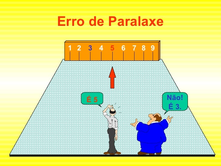Paralaxe Exemplo De Paralaxe Observada Pelo Olho Esquerdo E Direito Respectivamente