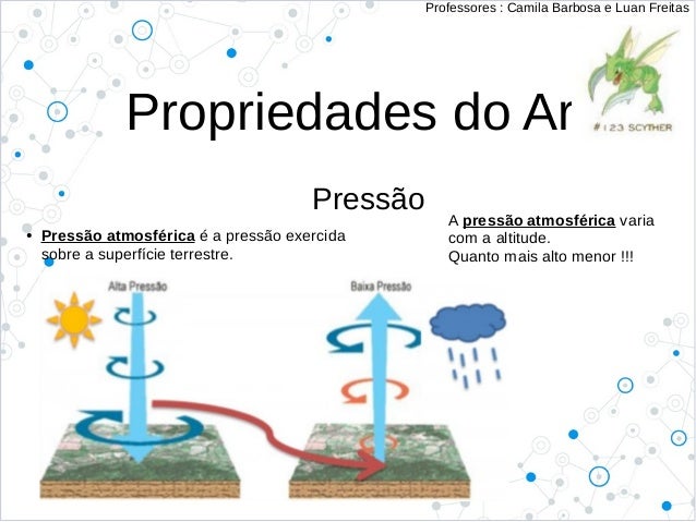 Propriedades do Ar