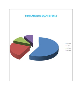 32.Real Population Chart