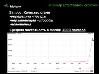 «Пример естественной скрутки» Запрос:  Качество стали  -определить -посуды -нержавеющей -способы -повышения Средняя частотность в месяц:  2000 показов 