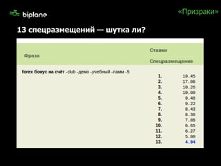 «Призраки» 13 спецразмещений — шутка ли? 