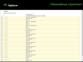 «Нелинейные стратегии» 
