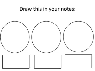 Draw this in your notes:
 