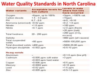 Water Quality Standards in North Carolina
 