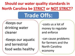 Should our water quality standards in
North Carolina be STRICT or NOT STRICT?
            Trade Offs:
 -Keeps our           -costs us a lot of
 drinking water       money to regulate
 cleaner              and enforce

 -Keeps our aquatic   -can cause problems
                      for farmers and the
 and terrestrial
                      North Carolina
 food webs healthy    economy
 