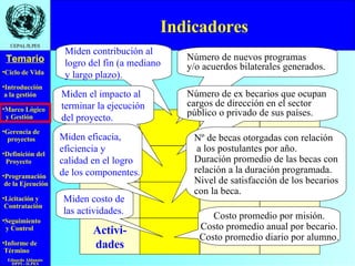 Indicadores Miden contribución al logro del fin (a mediano y largo plazo). Miden el impacto al terminar la ejecución del proyecto. Miden eficacia, eficiencia y calidad en el logro de los componentes. Miden costo de las actividades. Costo promedio por misión. Costo promedio anual por becario. Costo promedio diario por alumno. Número de nuevos programas y/o acuerdos bilaterales generados. Número de ex becarios que ocupan cargos de dirección en el sector público o privado de sus países. Nº de becas otorgadas con relación a los postulantes por año. Duración promedio de las becas con relación a la duración programada. Nivel de satisfacción de los becarios con la beca. Fin Propósito Compo- nentes Activi- dades 