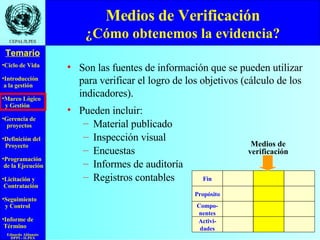 Medios de Verificación ¿Cómo obtenemos la evidencia? Son las fuentes de información que se pueden utilizar para verificar el logro de los objetivos (cálculo de los indicadores). Pueden incluir: Material publicado Inspección visual Encuestas Informes de auditoría Registros contables Fin Propósito Compo- nentes Activi- dades Medios de verificación 