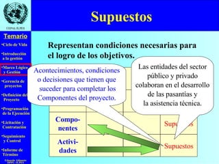 Supuestos  Representan condiciones necesarias para el logro de los objetivos. Las entidades del sector público y privado colaboran en el desarrollo de las pasantías y la asistencia técnica. Acontecimientos, condiciones o decisiones que tienen que suceder para completar los Componentes del proyecto. Supuestos Supuestos Supuestos Supuestos Fin Propósito Compo- nentes Activi- dades 