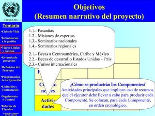 Objetivos (Resumen narrativo del proyecto) ¿Cómo se producirán los Componentes? Actividades principales que implican uso de recursos, que el ejecutor debe llevar a cabo para producir cada Componente. Se colocan, para cada Componente, en orden cronológico. 1.1.- Pasantías 1.2.- Misiones de expertos 1.3.- Seminarios nacionales 1.4.- Seminarios regionales 2.1.- Becas a Centroamérica, Caribe y México 2.2.- Becas de desarrollo Estados Unidos – País 2.3.- Cursos internacionales Fin Propósito Compo- nentes Activi- dades 