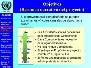Objetivos (Resumen narrativo del proyecto) Si el proyecto está bien diseñado se pueden examinar los vínculos causales de abajo hacia arriba: Las Actividades son las necesarias para producir cada Componente.  Cada Componente es necesario para lograr el Propósito.  No falta ningún Componente.  Si se logra el Propósito, el proyecto, contribuirá al logro del Fin.  El Fin es una respuesta al problema más importante en el sector. Propósito Compo- nentes Activi- dades Fin 