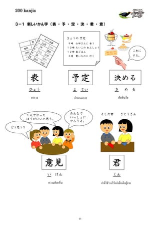 200 kanjis
３－１ 新しいかん字 （表 ・ 予 ・ 定 ・ 決 ・ 君 ・ 意）
君
คําที่ใช้วางไว้หลังชื่อเด็กผู้ชาย
よしだ君 さとうさん
くん
意見
ความคิดเห็น
い けん
１人でやった
ほうがいいと思う。
みんなで
いっしょに
やろうよ。
どう思う？
表
ひょう
ตาราง
予定
よ てい
กําหนดการ
きょうの 予定
９時 山田さんに 会う
１０時 たいこの れんしゅう
１２時 昼ごはん
３時 買いものに 行く
ตัดสินใจ
き め る
決める
これに
する。
11
 