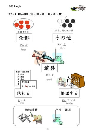 200 kanjis
อุปกรณ์
どう ぐ
道具
か わる
２８－１ 新しい漢字 （全 ・ 部 ・ 他 ・ 具 ・ 代 ・ 整）
勉強道具 そうじ道具
จัดระเบียบ
整理する
せい り する
代わる
แทน
水そう そうじ当番
月 山口
火 森田
水 北山
木
金
そうじ当番
月 山口 → 上田
ぜん ぶ
全部
全部で５こ
ทั้งหมด
その他
その た
１こは白、その他は黒
อื่น ๆ
136
 
