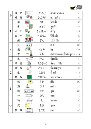漢 字 かんじ ตัวอักษรคันจิ (14)
感 想 かんそう ความเห็น (19)
岸 きし ชายฝั่ง (10)
客 きゃく ลูกค้า ( 5)
き 九 州 きゅうしゅう คิวชู ( 5)
去 年 きょねん ปีที่แล้ว (18)
銀 ぎん (สี) เงิน (29)
区 く เขต (23)
く 薬 くすり ยา ( 9)
君 くん คําที่ใช้วางหลังชื่อเด็กผู้ชาย (　3)
県 けん จังหวัด ( 5)
研 究 けんきゅう ศึกษา, วิจัย (19)
幸 福 こうふく มีความสุข (13)
こ 氷 こおり นํ้าแข็ง ( 2)
黒 板 こくばん กระดานดํา (11)
坂 さか เนิน (26)
酒 さけ เหล้า (32)
様 さま คุณ (23)
皿 さら จาน (22)
詩 し กลอน (14)
し 式 しき สูตร (15)
仕 事 しごと งาน (35)
さ
け
か
ながの県
しずおか
2008年
2009年
1 23
26+13＝
52-35＝
6-3＝
25+9＝
よしだくん
あいち県
ぐんま県
学級委員
クラスの意見を まとめ
る
図書委員
図書室の本を 整理する
委員の仕事
みどり様
勉強 漢字 詩
農業 商業
意見 予定表
南区
196
 