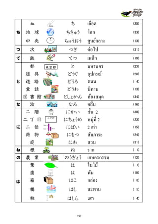 血 ち เลือด (25)
ち 地 球 ちきゅう โลก (33)
中 央 ちゅうおう ศูนย์กลาง (13)
つ 次 つぎ ต่อไป (31)
て 鉄 てつ เหล็ก (19)
都 と มหานคร (23)
道 具 どうぐ อุปกรณ์ (28)
と 道 路 どうろ ถนน ( 4)
童 話 どうわ นิทาน (13)
図 書 館 としょかん ห้องสมุด (34)
な 波 なみ คลื่น (16)
二 階 にかい ชั้น 2 (30)
二 丁 目 にちょうめ หมู่ที่ 2 (23)
に 二 倍 にばい 2 เท่า (15)
荷 物 にもつ สัมภาระ (24)
庭 にわ สวน (31)
ね 根 ね ราก ( 1)
の 農 業 のうぎょう เกษตรกรรม (12)
葉 は ใบไม้ ( 1)
歯 は ฟัน (18)
箱 はこ กล่อง ( 8)
橋 はし สะพาน ( 5)
柱 はしら เสา ( 4)
は
５ｃｍ５ｃｍ
５ｃｍ
次そ
東京都
ふじ町
198
 