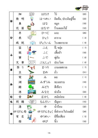 畑 はたけ ไร่ (22)
発 明 はつめい คิดค้น, ประดิษฐ์ขึ้น (33)
鼻 はな จมูก (18)
花 屋 はなや ร้านดอกไม้ (12)
羊 ひつじ แกะ (26)
表 ひょう ตาราง ( 3)
病 院 びょういん โรงพยาบาล ( 9)
笛 ふえ ปี่, ขลุ่ย ( 7)
服 ふく เสื้อผ้า (18)
筆 ふで พู่กัน ( 8)
文 章 ぶんしょう ประโยค ( 8)
祭 り まつり งานเทศกาล ( 7)
豆 まめ ถั่ว (31)
実 み ผล ( 1)
湖 みずうみ ทะเลสาบ (10)
緑 みどり สีเขียว ( 1)
港 みなと ท่าเรือ (33)
む 昔 むかし สมัยก่อน ( 8)
も 問 題 もんだい ปัญหา (15)
湯 ゆ นํ้าร้อน (32)
ゆうびん局 ゆうびんきょく ที่ทําการไปรษณีย์ (34)
有 名 ゆうめい มีชื่อเสียง ( 5)
指 ゆび นิ้ว (18)
ゆ
ま
ふ
ひ
は
み
２４＋８＝
直角はどこ
ですか。
199
 