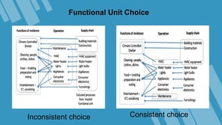 life cycle asessment of low mid and high rise multi family dwellings | PPTX