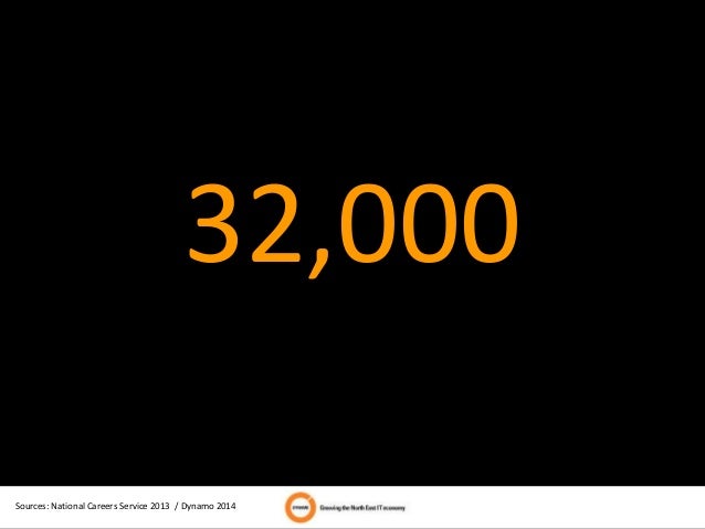 32 000 it jobs