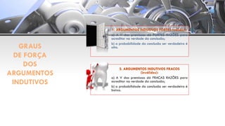 GRAUS
DE FORÇA
DOS
ARGUMENTOS
INDUTIVOS
a) A V das premissas dá FORTES RAZÕES para
acreditar na verdade da conclusão;
b) a probabilidade da conclusão ser verdadeira é
alta.
a) A V das premissas dá FRACAS RAZÕES para
acreditar na verdade da conclusão;
b) a probabilidade da conclusão ser verdadeira é
baixa.
 