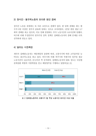 - 13 -
3) 장시간・불규칙노동의 또다른 원인 겸배
장시간 노동을 유발하는 또 다른 요인으로 겸배가 있다. 한 달에 겸배를 하는 횟
수가 6일 이상인 경우가 23%에 달하는 것으로 조사되었다. 1인당 한달 평균 5.7
회의 겸배를 하고 있으며, 이로 인해 발생하는 추가 노동시간은 8.6시간에 달했다.
여기에 더해 우정본부의 연가수당 감축 정책은 집배원노동자의 겸배 문제를 더욱
심각하게 만들고 있다.
4) 달리는 시한폭탄
게다가 집배원노동자는 매일매일의 물량에 따라, 소통시기에 따라 고무줄처럼 늘
어나는 불규칙노동을 하고 있다. 비수기에 비해 폭주기와 특별기의 일주일 평균
노동시간이 12.6시간, 27.3시간 씩 증가하여, 집배원노동자의 90% 정도는 뇌심혈
관계질환 위험의 시한폭탄을 안고 배달업무를 수행하고 있었다[표 2].
표 2 집배원노동자의 소통시기 별 주당 노동시간 60시간 이상 비율
 