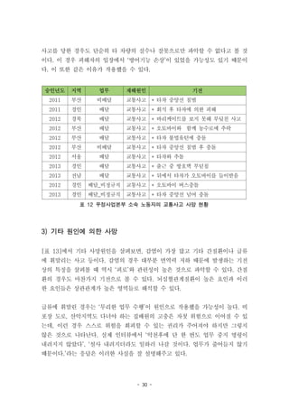 - 30 -
사고를 당한 경우도 단순히 타 차량의 실수나 잘못으로만 파악할 수 없다고 볼 것
이다. 이 경우 피해자의 입장에서 ‘방어기능 손상’이 있었을 가능성도 있기 때문이
다. 이 또한 같은 이유가 작용했을 수 있다.
승인년도 지역 업무 재해원인 기전
2011 부산 비배달 교통사고 * 타차 중앙선 침범
2011 경인 배달 교통사고 * 회식 후 타차에 의한 피해
2012 경북 배달 교통사고 * 바리케이트를 보지 못해 부딪친 사고
2012 부산 배달 교통사고 * 오토바이와 함께 농수로에 추락
2012 부산 배달 교통사고 * 타차 불법유턴에 충돌
2012 부산 비배달 교통사고 * 타차 중앙선 침범 후 충돌
2012 서울 배달 교통사고 * 타차와 추돌
2013 경인 배달 교통사고 * 출근 중 방호벽 부딛침
2013 전남 배달 교통사고 * 뒤에서 타차가 오토바이를 들이받음
2012 경인 배달_비정규직 교통사고 * 오토바이 버스충돌
2013 경인 배달_비정규직 교통사고 * 타차 중앙선 넘어 충돌
표 12 우정사업본부 소속 노동자의 교통사고 사망 현황
3) 기타 원인에 의한 사망
[표 13]에서 기타 사망원인을 살펴보면, 감염이 가장 많고 기타 간질환이나 급류
에 휘말리는 사고 등이다. 감염의 경우 대부분 면역력 저하 때문에 발생하는 기전
상의 특징을 살펴볼 때 역시 ‘피로’와 관련성이 높은 것으로 파악할 수 있다. 간질
환의 경우도 마찬가지 기전으로 볼 수 있다. 뇌심혈관계질환이 높은 요인과 이러
한 요인들은 상관관계가 높은 영역들로 해석할 수 있다.
급류에 휘말린 경우는 ‘무리한 업무 수행’이 원인으로 작용했을 가능성이 높다. 비
포장 도로, 산악지역도 다녀야 하는 집배원의 고충은 자칫 위험으로 이어질 수 있
는데, 이런 경우 스스로 위험을 회피할 수 있는 권리가 주어져야 하지만 그렇지
않은 것으로 나타난다. 실제 인터뷰에서 ‘악천후에 단 한 번도 업무 중지 명령이
내려지지 않았다’, ‘설사 내려지더라도 일하러 나갈 것이다. 업무가 줄어들지 않기
때문이다.’라는 응답은 이러한 사실을 잘 설명해주고 있다.
 