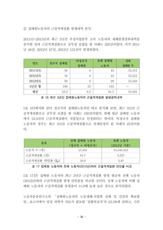- 38 -
분류
전체 집배원 노동자
(정규직 + 비정규직)
전체 노동자
(2012년 기준)
노동자 수 (명) 15,491 15,548,423
근골격계질환 (건) 61.7 5,327
근골격계질환 만인율 (‱) 39.8 3.43
표 17 집배원 노동자와 전체 노동자(2012년)와의 근골격계질환 만인율 비교
② 집배원노동자의 근골격계질환 발생내역 분석
2011년~2013년의 최근 3년간 우정사업본부 소속 노동자의 재해발생경위내역을
분석한 결과 근골격계질환으로 공무상 요양을 한 사례는 226건이었다. 각각 2011
년 48건, 2012년 47건, 2013년 131건이 발생하였다.
연도 정규직 집배원
비정규직
집배원
전체 집배원
노동자
전체
집배원 수
2011년도 36 9 45 15,513
2012년도 34 8 42 15,512
2013년도 90 8 98 15,449
3년간 합 160 25 185 -
평균 53.3 8.3 61.7 15,491
표 16 최근 3년간 집배원노동자의 근골격계질환 발생경위내역
[표 16]에서와 같이 정규직의 집배원노동자만 따로 분석해 보면, 최근 3년간 근
골격계질환으로 공무상 요양을 한 사례는 160건이었다. 한해 평균 집배원 노동자
에서 53.3건의 근골격계질환이 직업성으로 인정된다는 말이다. 비정규직 집배원
노동자의 경우는 최근 3년간 근골격계질환으로 산재인정이 된 사례가 25건이었
다.
[표 17]은 집배원 노동자의 최근 3년간 근골격계질환 발생 평균과 전체 노동자
(2012년)와의 근골격계질환 발생 만인율을 비교한 것이다. 전체 노동자에 비해 집
배원 노동자의 근골격계질환 유병률이 11.6배 높게 높은 것으로 분석되었다.
노동자운동연구소의 「집배원노동자의 노동재해·직업병 실태 및 건강권 확보방
안」보고서에서 당장 의학적 치료가 필요한 ‘질환의심자’가 43.3%에 달하고, 기존
 