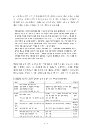 - 7 -
은 미래창조과학부 장관 및 우정사업본부장을 산업안전보건법 위반 혐의로 고발하
고, 노동부에 우정사업본부 특별근로감독을 실시할 것을 요구하기로 결정했다. 1
월 21일 열린 기자회견에서 연대모임은 아래와 같이 밝히고, 더 이상 집배원노동
자의 비참한 현실을 외면하지 말 것을 정부에게 촉구했다.
우정사업본부는 이러한 중대재해문제를 계속해서 외면하고 있다. 함평우체국 서○○씨의 경우
배달 중 쓰러진 것이 아니라는 이유로 최근 인원이 구조조정되어 노동강도가 더욱 높아진 것
등 원인을 제대로 파악하지 않고 있다. 오토바이사고를 당한 김○○씨에 대해서는 ‘집배원 본
인과실’이라며 문제 해결에 미온적인 태도를 보이고 있다. 사고 직후 현장에서 진행한 대처방
안이 ‘안전모 잘 쓰기’를 강조하는 것뿐이라는 사실도 변하지 않았다. 이는 우정사업본부가 연
이은 사고의 원인이 과도한 장시간노동에 있다는 것을 인정하지 않음을 보여준다. 상황이 이
러하니 우정사업본부에게서 제대로 된 대책이 나올 리가 없다.
문제의 책임은 관할 정부기관인 미래창조과학부에도 있다. 집배원들의 중대재해문제를 줄이고,
장시간-중노동 문제를 해결하기 위해 필요한 가장 빠른 대책은 단언컨대 인력충원이다. 정부
는 이 사실을 모르지 않는다. 때문에 ‘1,900명 인력충원’을 약속했던 것이다. 하지만 문제는
인력충원 약속이 전혀 이행되고 있지 않았다는 사실이다. 집배원들의 연이어 사망・사고를 외
면한 것은 미래창조과학부 역시 마찬가지다.
연대모임의 고발 이후 고용노동부는 서울청의 몇 개의 우체국을 대상으로 실태조
사를 진행했다. 그러나 그 실태조사 결과를 살펴보면, 연대모임이 지적한 수많은
집배현장의 산업안전보건 위반혐의에 대해 제대로 조사하지 않았음이 드러났다3).
안전보건관리 책임자 미선임, 보일러실과 식당의 몇 가지 시설 미비 등 집배원노
3) 산업안전-보건 및 노무관리 실태조사 결과 및 향후 조치 계획 (서울 00우체국)
분야 지적사항 조치계획 추진일정
산업안
전보건
-안전보건관리 책임자 미선임
-안전관리자 및 보건관리자 미선임
-안전보건위원회 미설치
-안전보건관리규정 제정 절차 마련
-안전관리자는 일정자격요건을 갖추어야 함으
로 본부 규정에 의해 추진할 사항임
본부건의
위험성
평가
-위험성평가 미실시
-청단위로 ‘14년도 교육실시 예정이므로 교육
이수 후 지침에 따라 평가 실시 예정임.
서울청
건의
안전
조치
이행
사항
-파렛트가 크고 무거우며 과다적재 경향이
있음
-과다 적재 즉기 시정
-파렛트 개선시 적극 건의
본부건의
-보일러실 LNG 사용장소 상부 방폭등 설치 -예산시달 후 설치 예정(소요예산: 1,300천원)
예산요청
(서울청)
-보일러실 배관 상부 덮개 설치 -예산시달 후 설치 예정(소요예산: 500천원)
예산요청
(서울청)
-보일러실 화기금지 경고표지 부착 -즉시 시정 기조치
-식당 및 보일러 MSDS(?) 비치 -즉시 시정 기조치
-2층 및 3층 전기스위치 및 충전부 개선 -즉시 시정 기조치
 