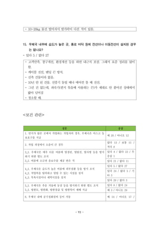 - 93 -
- 10~20kg 물건 떨어져서 발가락이 다친 적이 있음.
- 고객만족, 창구개선, 환경개선 등을 하면 내근직 포상. 그래서 요즘 정리를 많이
함.
- 케이블 전선, 밴딩 끈 방치.
- 신축 건물이라 없음.
- 10년 안 된 건물. 선풍기 돌릴 때나 에어컨 틀 때 전선.
- 그런 건 없는데, 파속기(편지 묶을때 사용하는 끈)가 제대로 안 풀어진 상태에서
밟아 넘어짐
- 청소할 때.
질문 응답
1. 먼지가 많은 곳에서 작업하는 작업자의 경우, 우체국은 마스크 등
보호구를 지급
예 20 / 아니오 12
2. 작업 과정에서 소음이 큰 경우
많다 13 / 보통 11 /
적다 8
3_1. 우체국은 매우 더운 여름에 열경련, 열탈진, 열사병 등을 방지
하기 위한 별도 조치
3_2. 여름에 소금과 음료수를 제공 받은 적
있다 8 / 없다 23 / 무
응답 1
있다 21 / 없다 11
4_1. 우체국은 습도가 높은 여름에 피부질환 등을 방지 조치
4_2. 작업복을 탈의하고 말릴 수 있는 시설을 설치
4_3. 목욕시설이나 세탁시설을 설치
있다 5 / 없다 27
있다 24 / 없다 5 / 기
타 3
있다 29 / 없다 3
5_1. 우체국은 추운 겨울에 동상 등을 방지하기 위한 별도 조치
5_2. 방한모, 방한화, 방한장갑 및 방한복이 제때 지급
있다 8 / 없다 24
예 3 / 아니오 29
6. 우체국 내에 공기정화설비 등이 가동 예 14 / 아니오 17 /
15. 우체국 내부에 습도가 놓은 곳, 통로 바닥 등에 전선이나 이동전선이 설치된 경우
는 없나요?
- 있다 5 / 없다 27
<보건 관련>
 