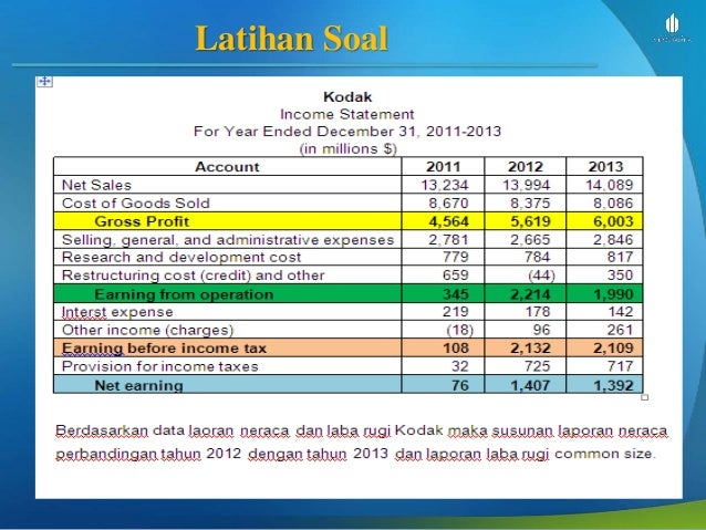 Analisa Laporan Keuangan Bab Iii