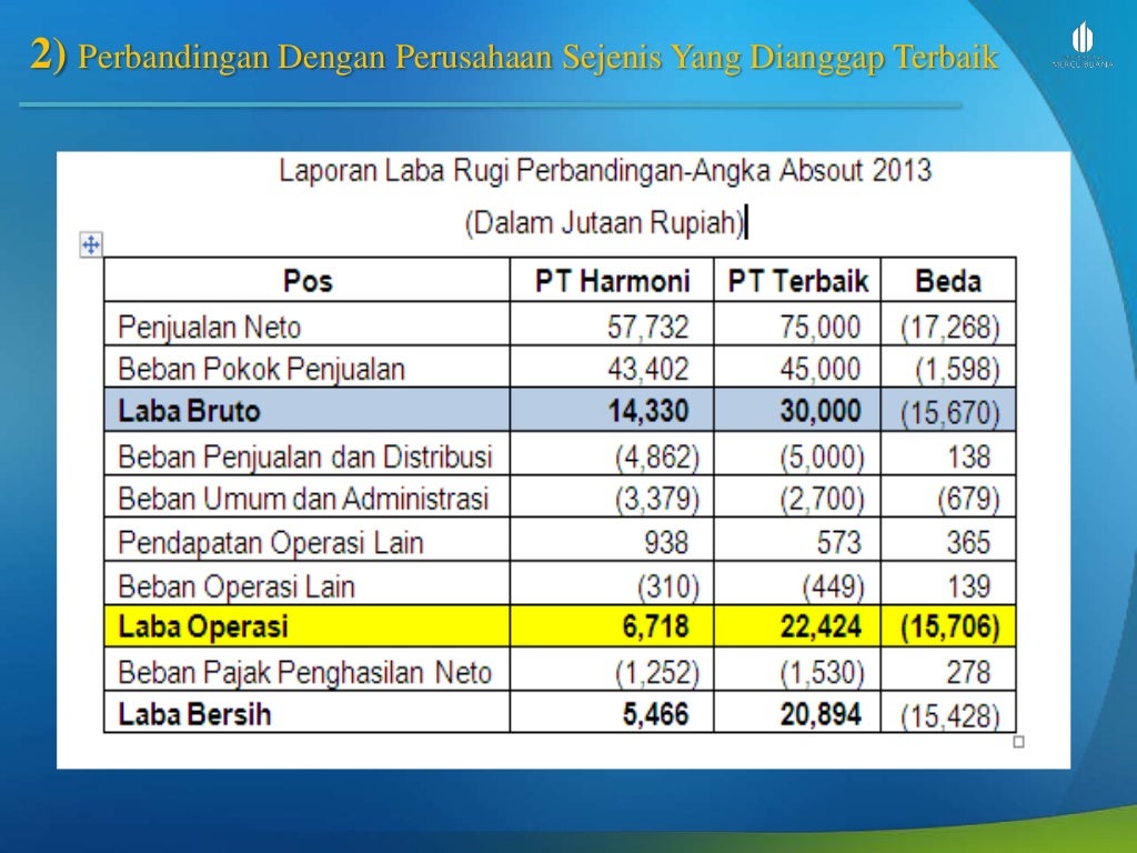 Analisa Laporan Keuangan Bab Iii
