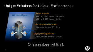 Unique Solutions for Unique Environments
                           Level of scale
     HP VirtualSystem
                           • Up to 6,000 virtual machines
                           • Up to 2,500 virtual clients


                         Virtualization ecosystem
                         • VMware, Microsoft®, Citrix


                        Deployment approach
                        • Client, server, mission critical



                    One size does not fit all.
10
 