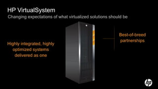 HP VirtualSystem
Changing expectations of what virtualized solutions should be



                                                        Best-of-breed
                                                        partnerships
Highly integrated, highly
  optimized systems
   delivered as one
 