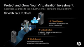 Protect and Grow Your Virtualization Investment.
Seamless upgrade to the industry’s most complete cloud platform
Smooth path to cloud

                                                             HP CloudSystem
                                                             Automation, orchestration, and
                                                             service management


                                       HP VirtualSystem
                                       Virtual/utility storage, virtual machines,
                                       and management


                     HP BladeSystem
                     Industry’s leading modular
                     architecture and virtual connectivity
21
 