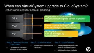 When can VirtualSystem upgrade to CloudSystem?
Options and steps for account planning

                                                      Upgradable to CloudSystem
        VS3                                           Development of upgrade service in process
                                                      (TS)

        VS2                                           Future upgrade to CloudSystem
                                                      Can be managed by CloudSystem
                                                      No upgrade
        VS1                                           Can be managed by
                                                      CloudSystem


 Step 1: Evaluate Customer       Step 2: Update Hardware            Step 3: Update Software
     Environment
                                 –   Protects initial infrastructure –   Same process as CloudStart
 –   Detail existing hardware,       investment                          services for CloudSystem
     software, firmware levels
                                                                    –    Additional options available
 